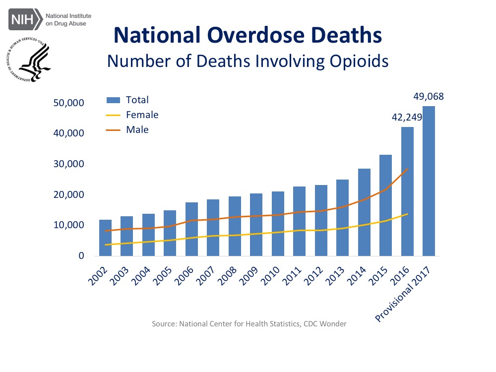 number of U.S. overdose deaths involving opioid drugs