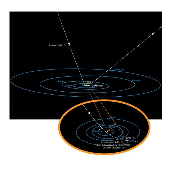 path of Oumuamua