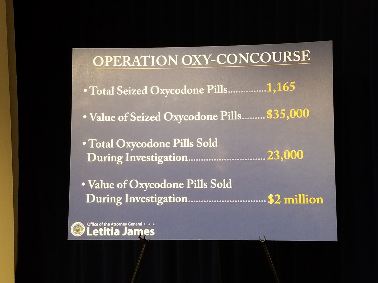Information of oxycodone drug ring investigation 