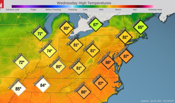 high-temperatures