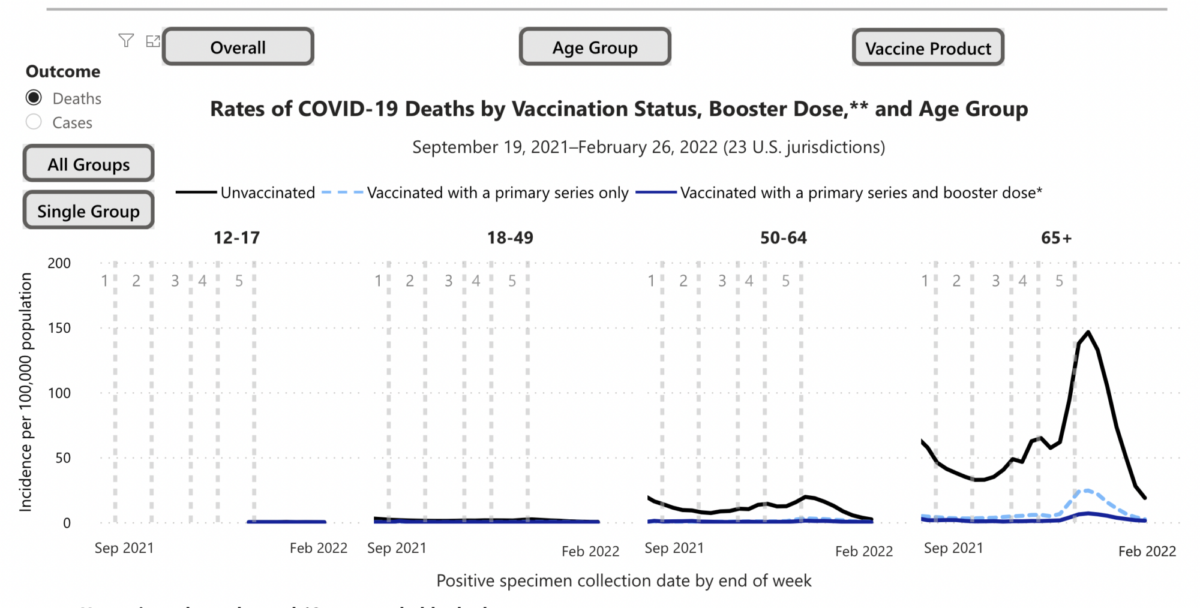 Rate of covid-19 deaths