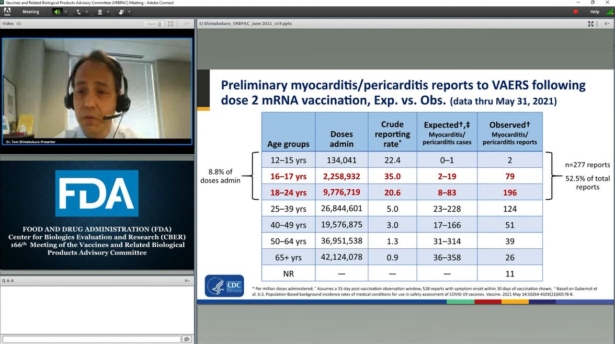 slide on myocarditis reports