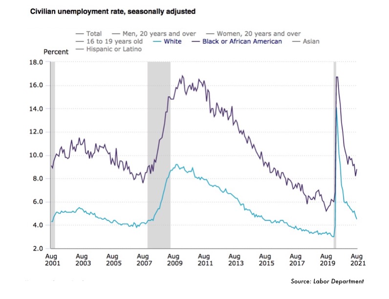 Civilian-unemployment-rate