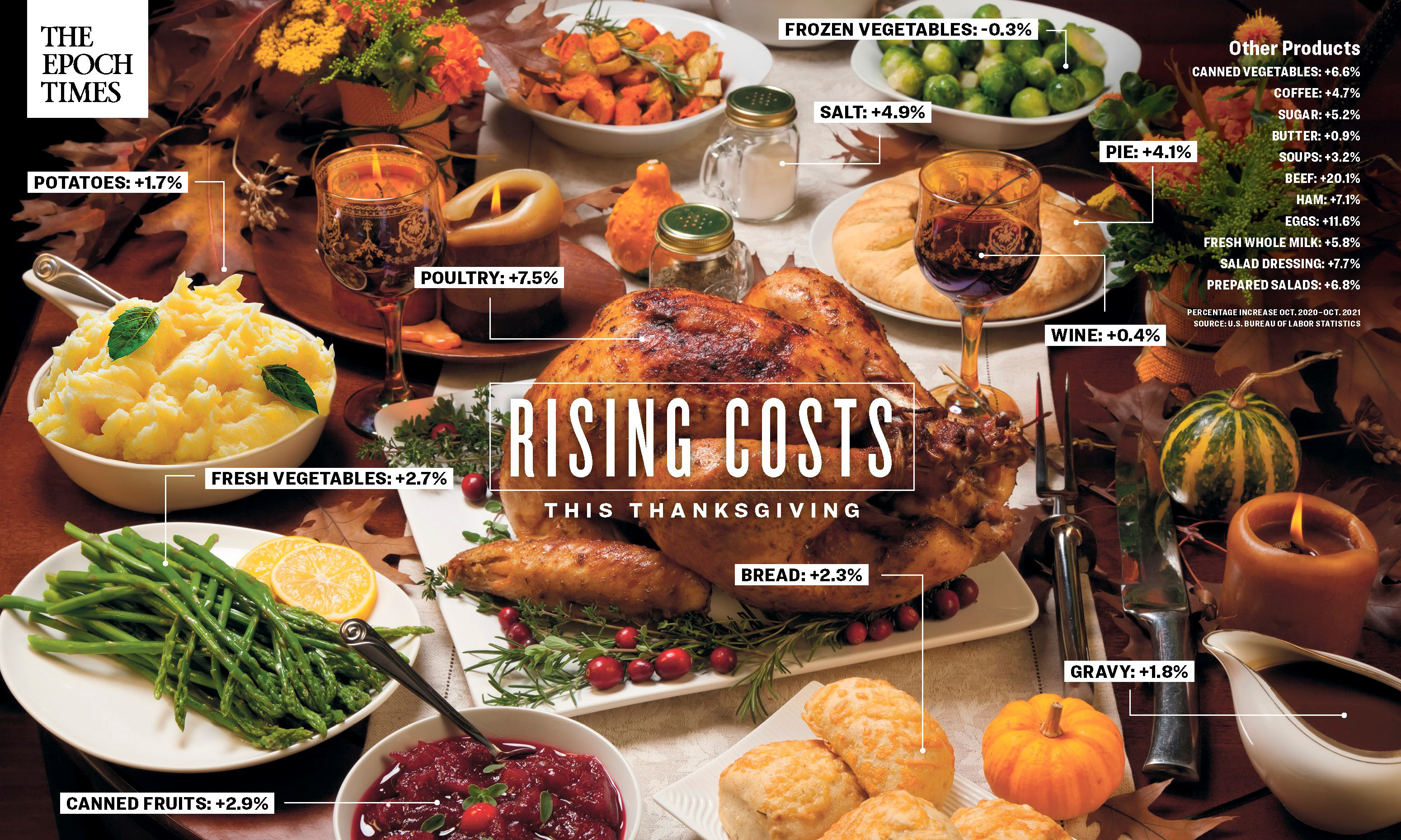 What Consumers Say About Rising Prices This Thanksgiving - ToysMatrix