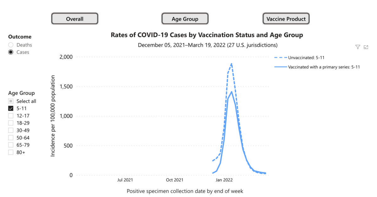 CDC-data-Children-5-11-case-rates-between-vaccinated-and-unvaccinated