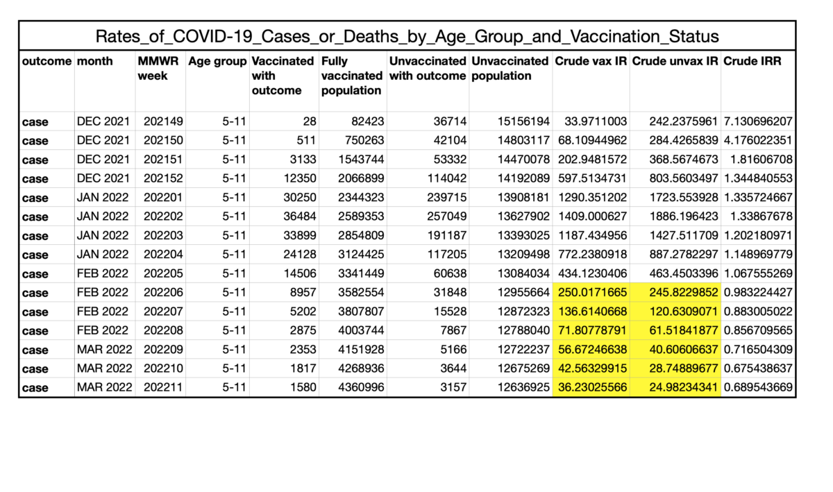 rates-of-cases-between-vaccinated-and-unvaccinated-children-5-11